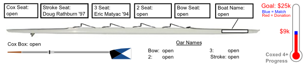 Coxed 4 Progress