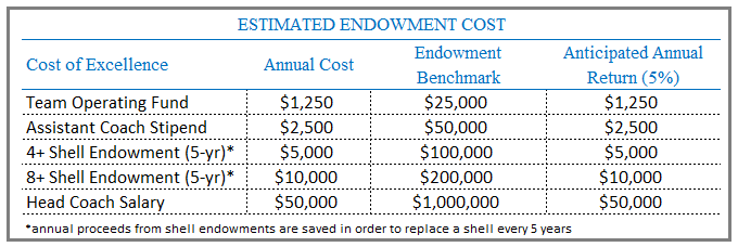 Cost of Excellence