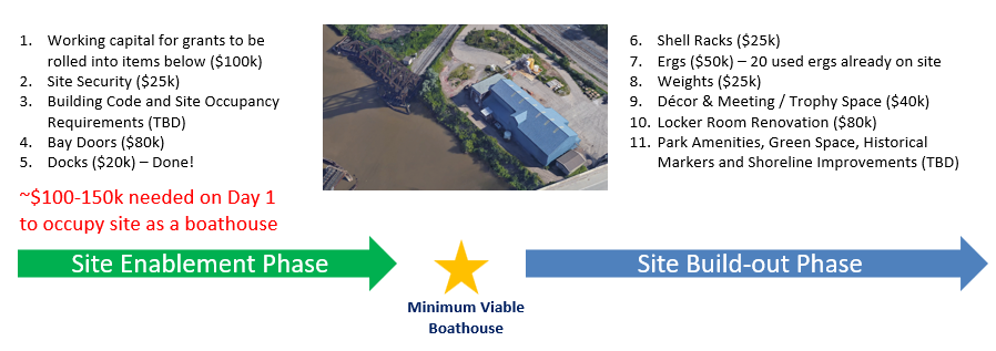 Spartan Alumni Boathouse
