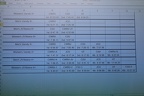 Results