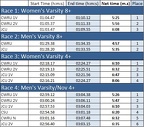 Home Schools Results 2018